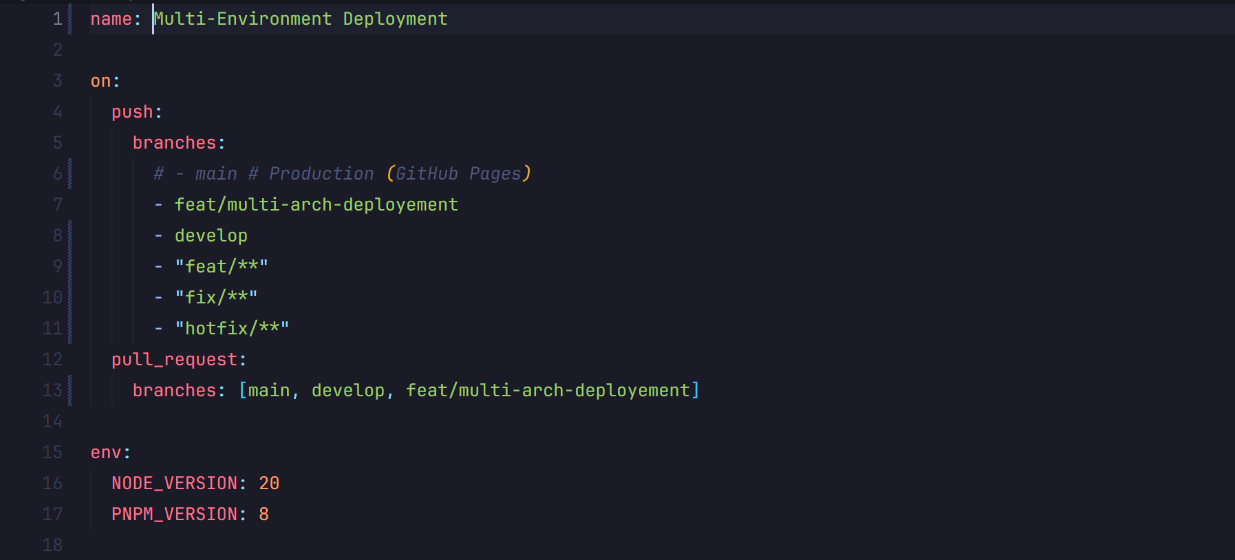 Architecture de déploiement
